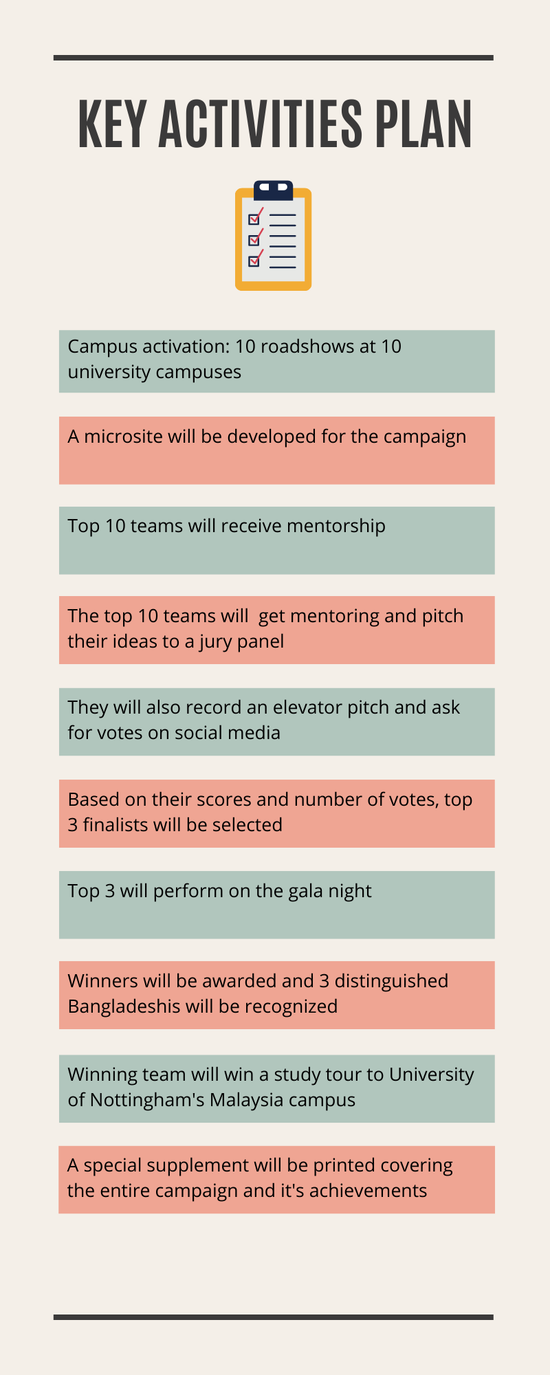 The Daily Star Rise High Bangladesh Key Activities